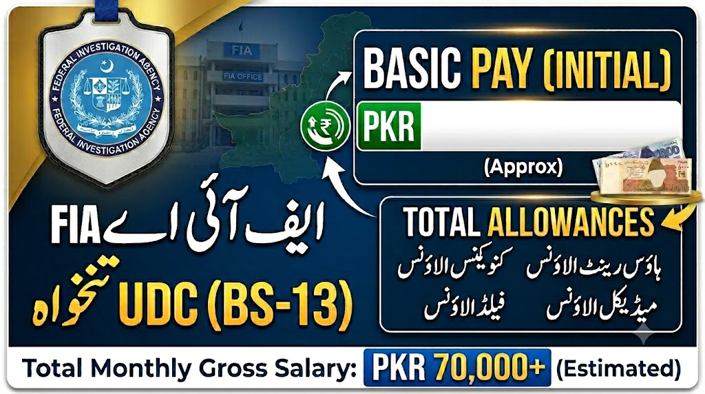 FIA UDC (BS-13) Salary in Pakistan