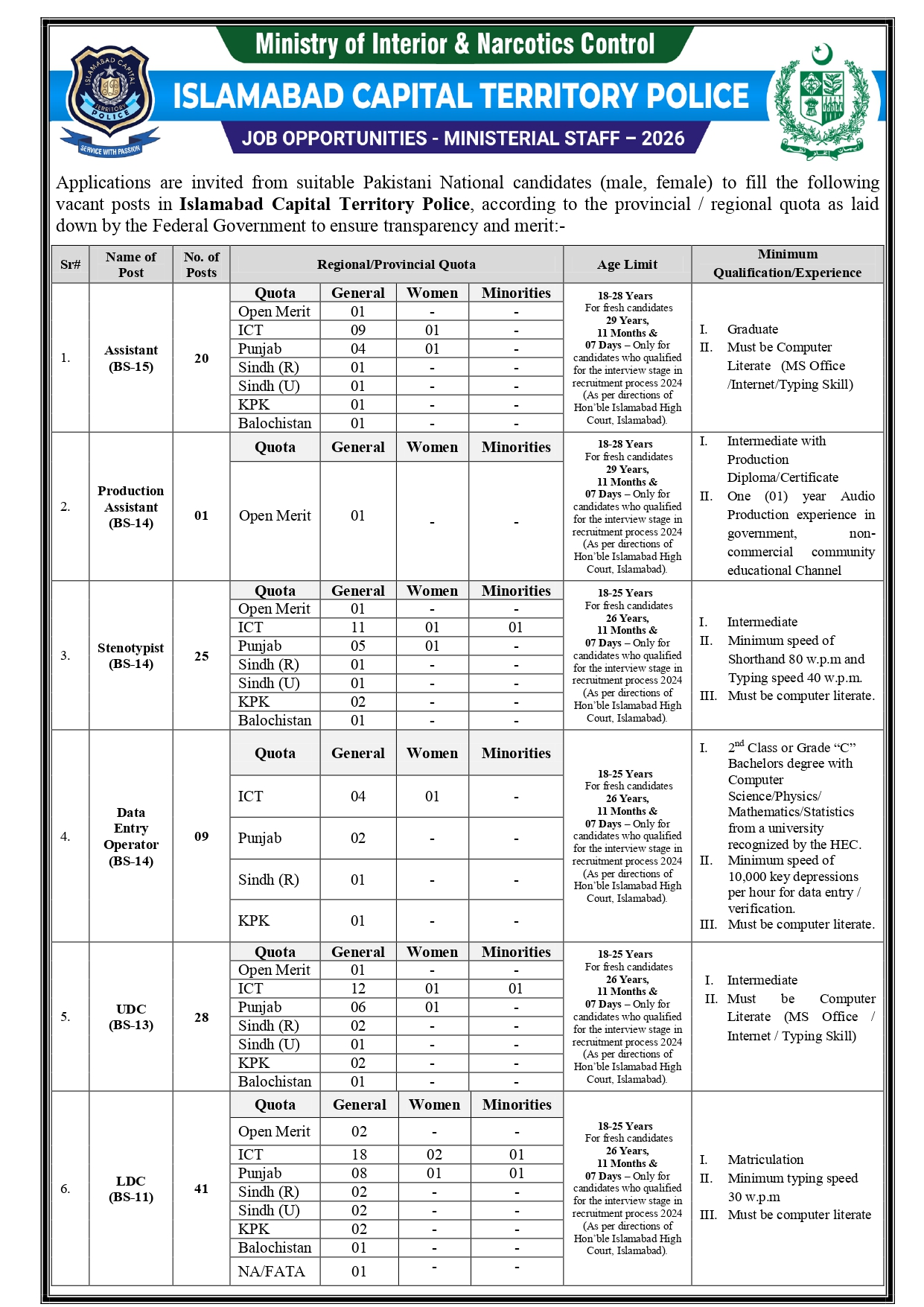 Islamabad (ICT) Police Ministerial Staff Jobs 2026