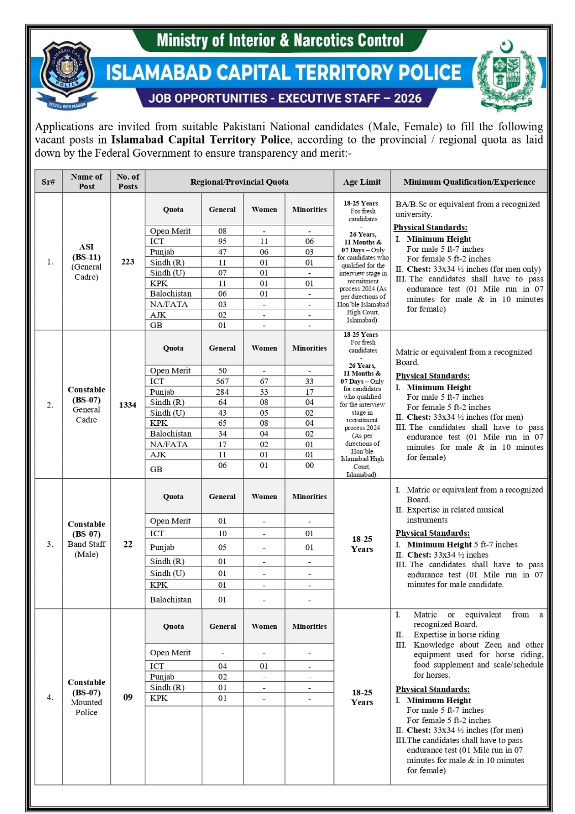 Islamabad (ICT) Police Jobs 2026