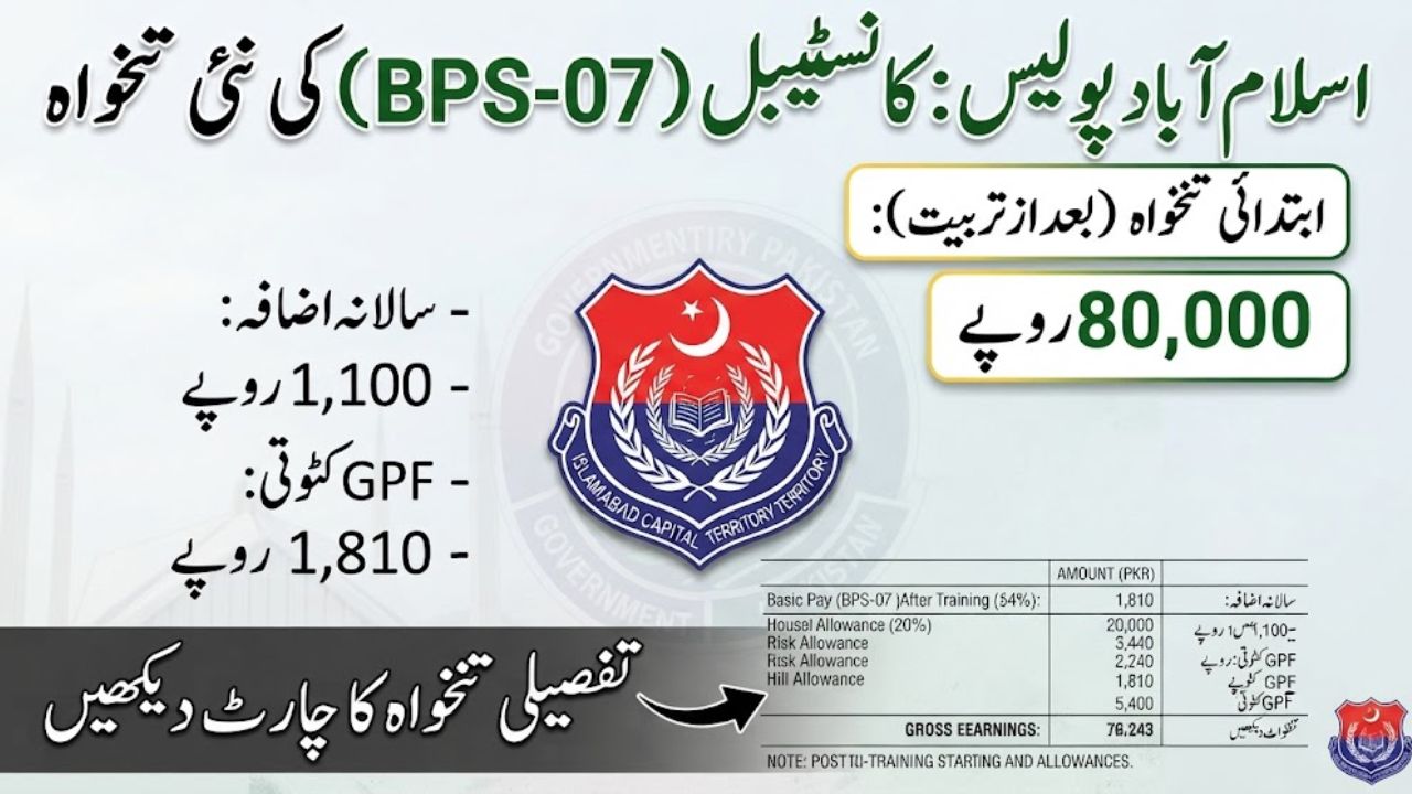 Islamabad ICT Police Constable (BPS-07) Salary