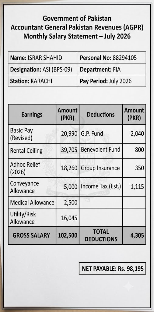 The New FIA ASI Salary Standard (July 2026)