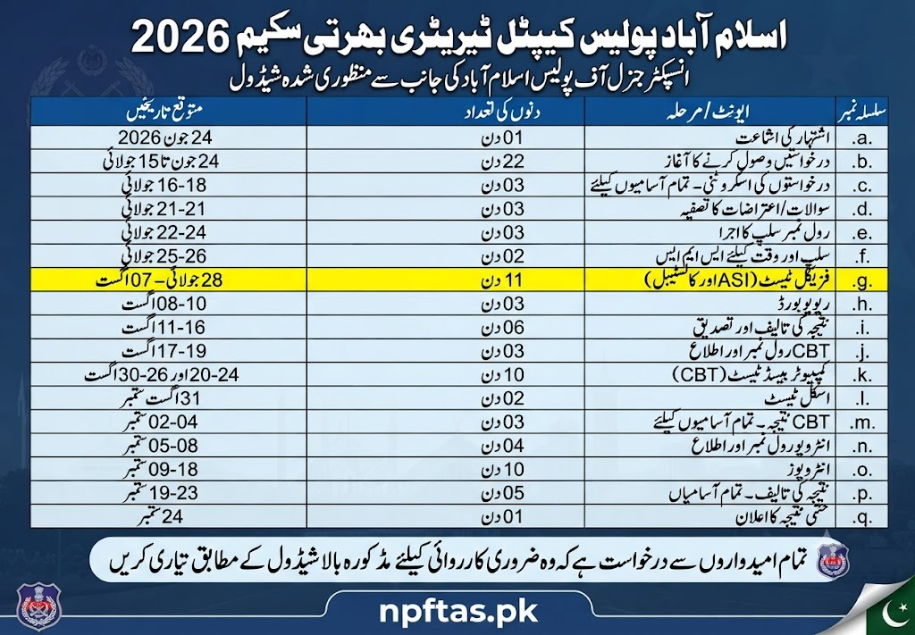 Islamabad Police ASI and Constable Roll Number Slip Download For Physical