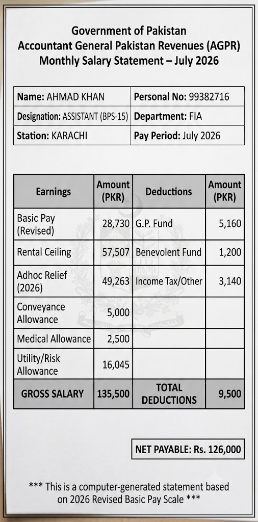 FIA Assistant (BPS-15) Salary Breakdown
