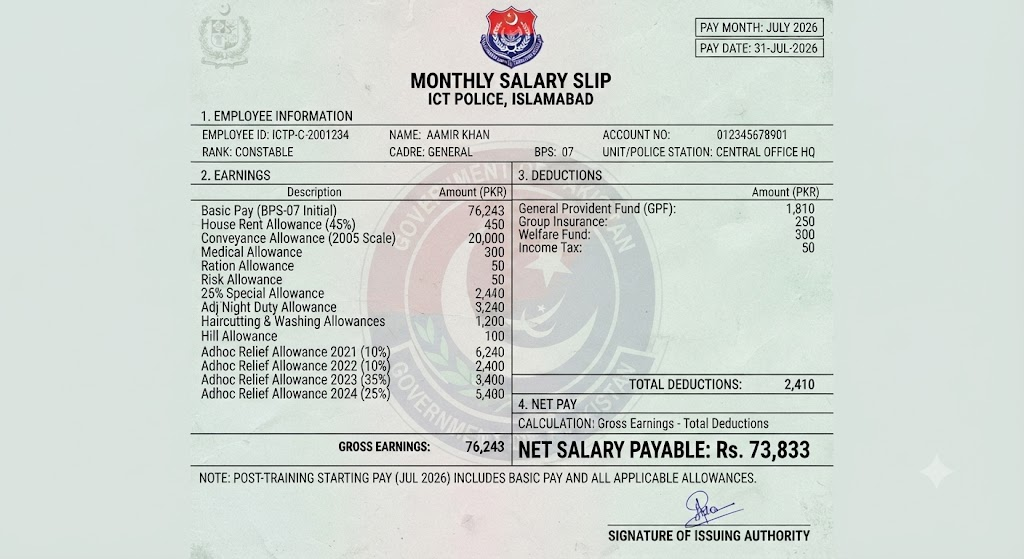Islamabad ICT Police Constable (BPS-07) Salary